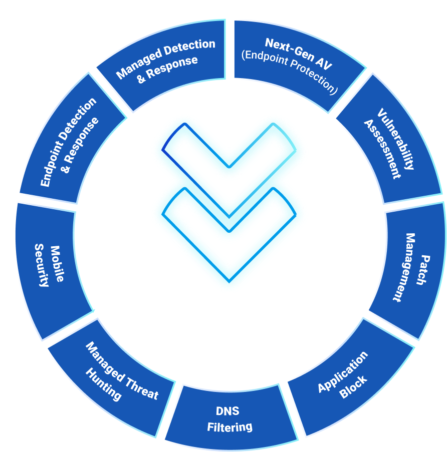 ThreatDown Core Features Diagram
