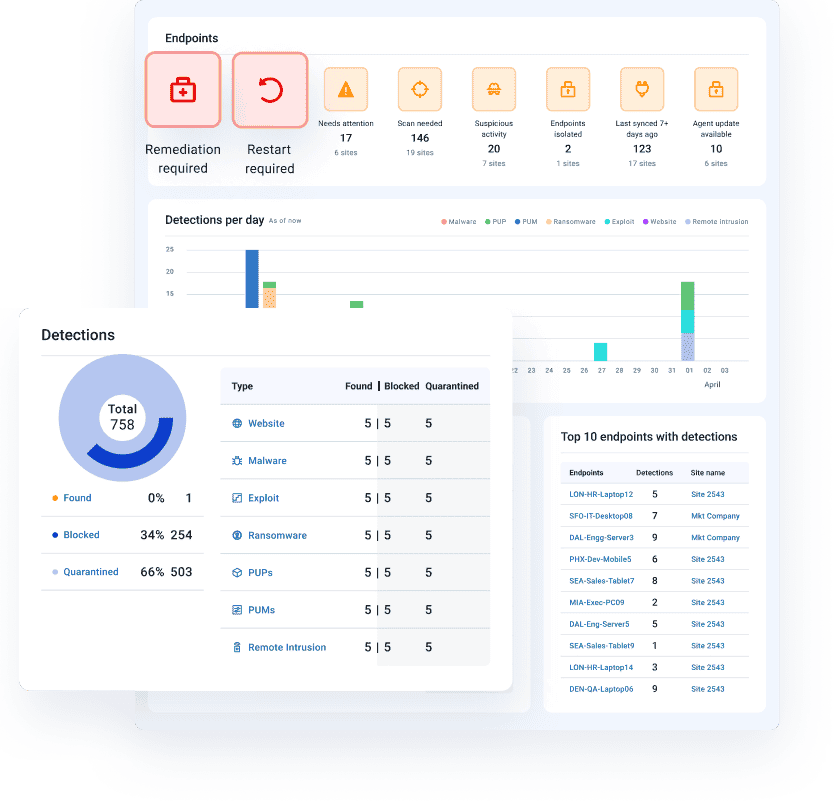 ENDPOINT DETECTION & RESPONSE Dashboard