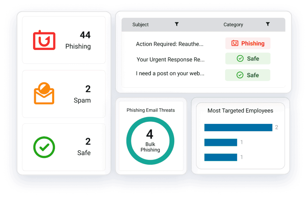 ThreatDown Email Security Dashboard